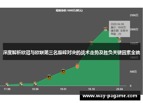深度解析欧冠与欧联第三名巅峰对决的战术走势及胜负关键因素全貌