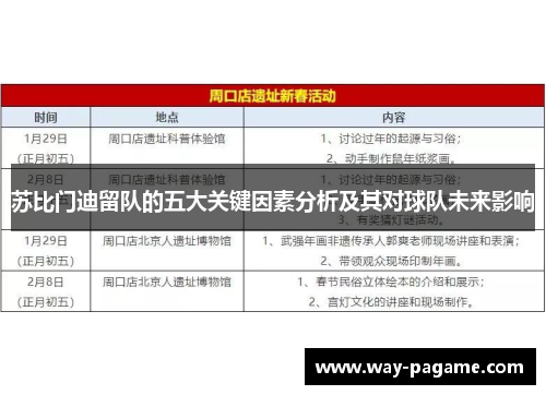 苏比门迪留队的五大关键因素分析及其对球队未来影响