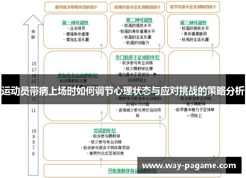 运动员带病上场时如何调节心理状态与应对挑战的策略分析