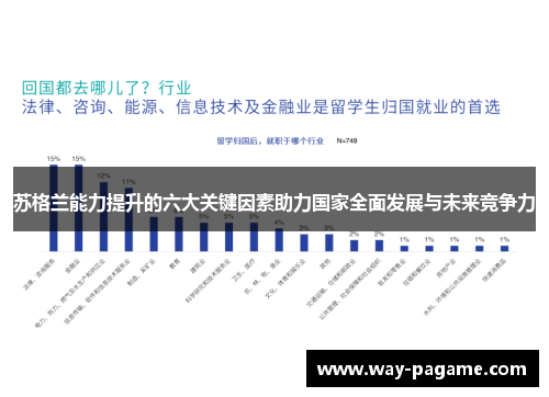 苏格兰能力提升的六大关键因素助力国家全面发展与未来竞争力