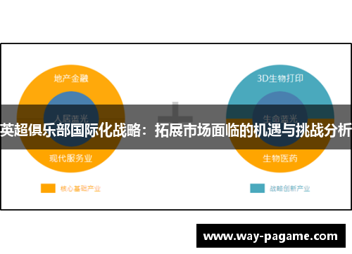英超俱乐部国际化战略：拓展市场面临的机遇与挑战分析