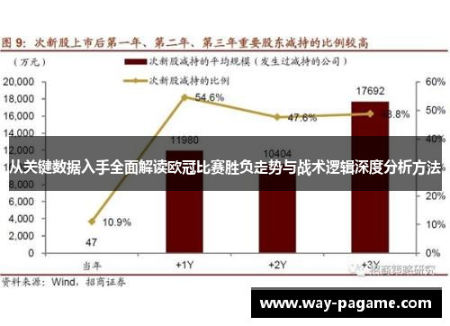 从关键数据入手全面解读欧冠比赛胜负走势与战术逻辑深度分析方法